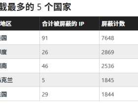 关于部分老用户无法登录锁定问题